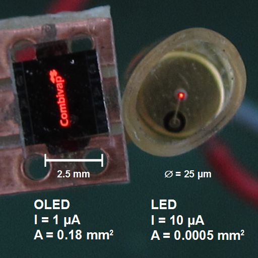 OLED vs. LED